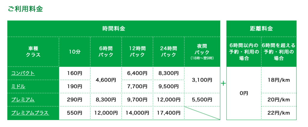 料金