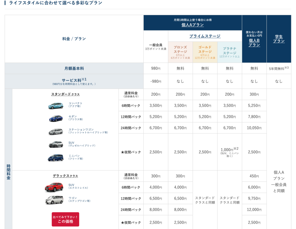 オリックス-カーシェア-料金