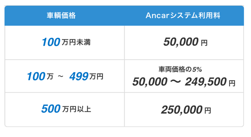 Ancar_手数料