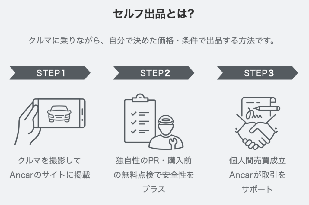 Ancar_セルフ出品