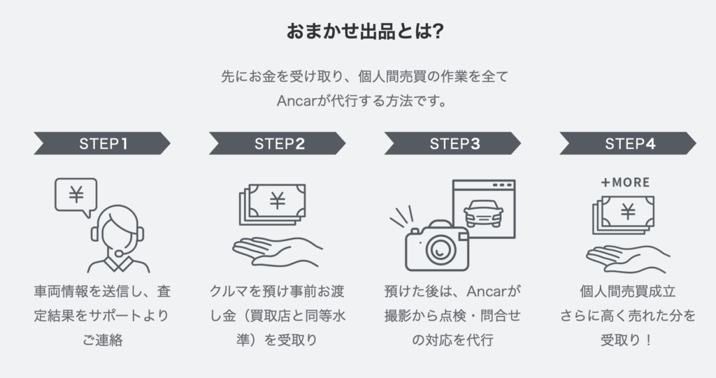 Ancar_おまかせ出品